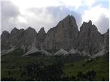 Gran Cir / Große Cirspitze